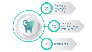 [Top 3] Xu hướng phát triển phần mềm nha khoa năm 2020