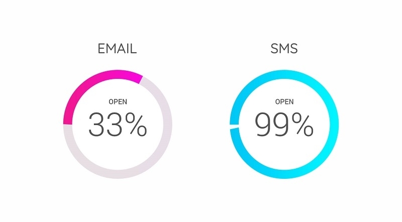 sms marketing trong nha khoa